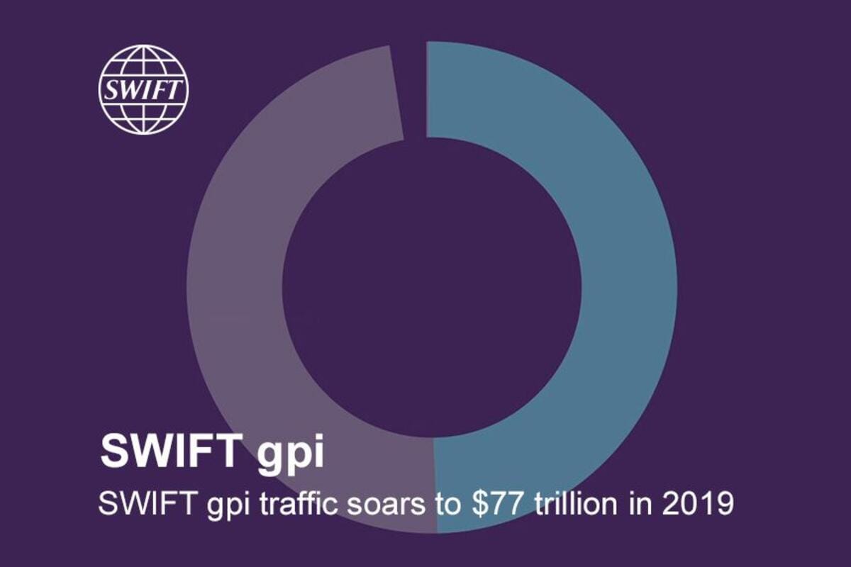 Swift GPI traffic soars to $77 trillion in 2019