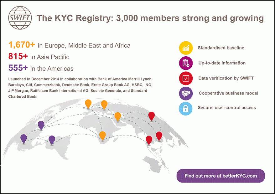 KYC Registry 3k infographic