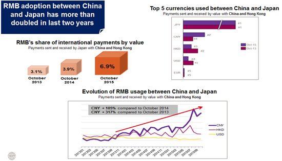RMB Graph Dec 2015